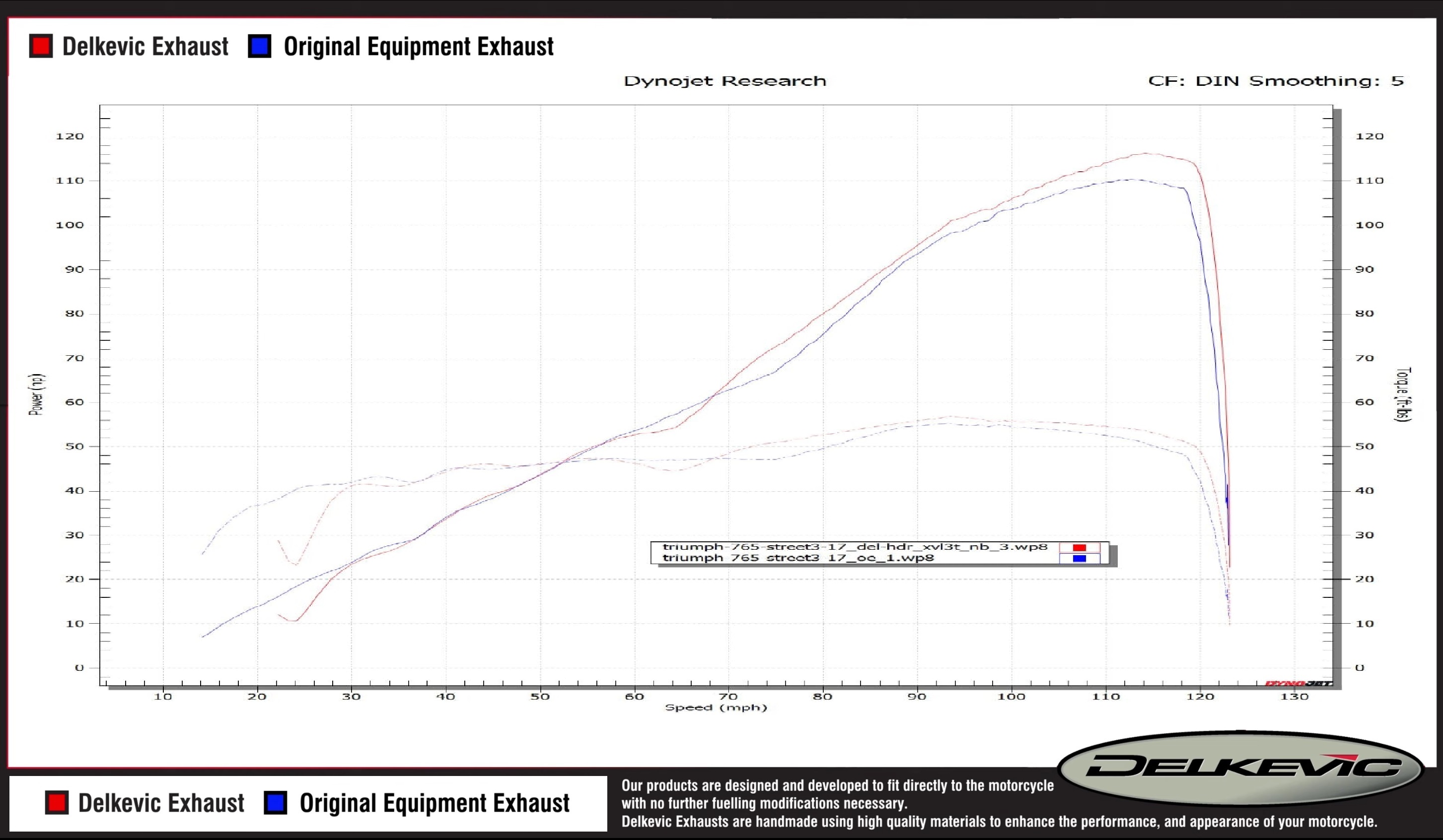 triumph street triple 765 exhaust